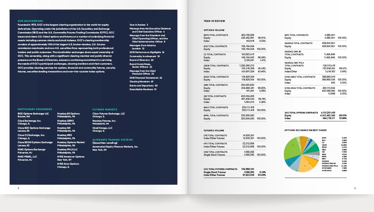 Annual report table of contents spread with navy background, section listings, and a market share pie chart